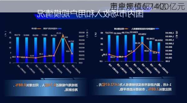 上半年
产业产值超1400亿元 
用户规模6.74亿