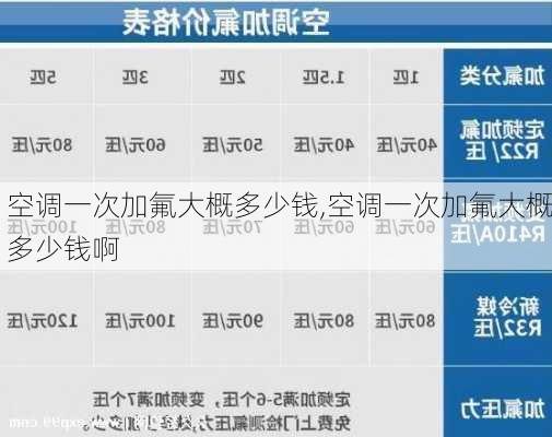 空调一次加氟大概多少钱,空调一次加氟大概多少钱啊