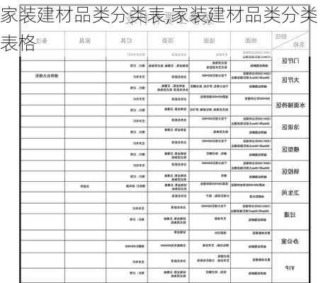 家装建材品类分类表,家装建材品类分类表格