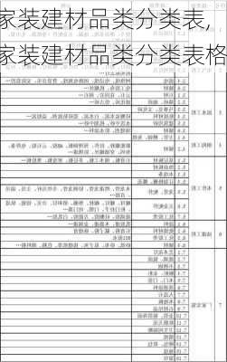 家装建材品类分类表,家装建材品类分类表格