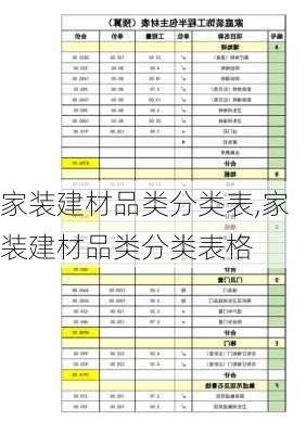 家装建材品类分类表,家装建材品类分类表格