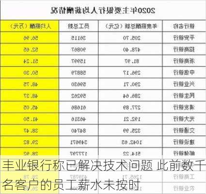 丰业银行称已解决技术问题 此前数千名客户的员工薪水未按时
