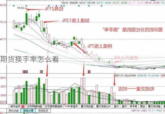 期货换手率怎么看