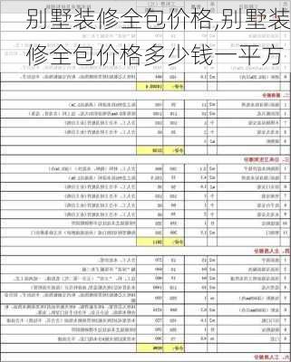 别墅装修全包价格,别墅装修全包价格多少钱一平方