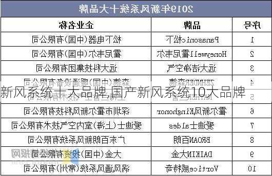 新风系统十大品牌,国产新风系统10大品牌