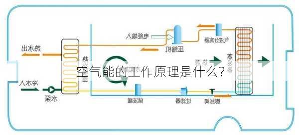 空气能的工作原理是什么？