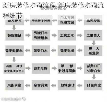 新房装修步骤流程,新房装修步骤流程细节