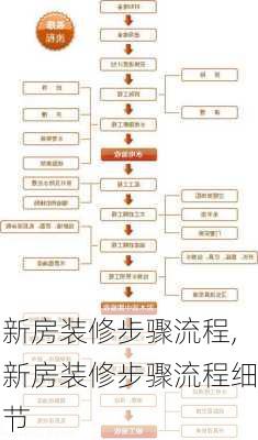 新房装修步骤流程,新房装修步骤流程细节