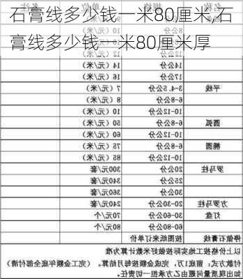 石膏线多少钱一米80厘米,石膏线多少钱一米80厘米厚