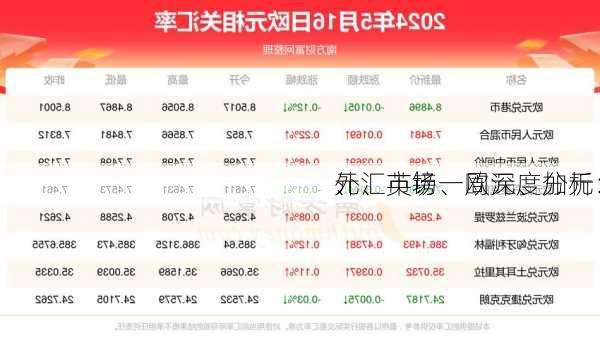 外汇市场一周深度分析：
、
元、英镑、欧元、加元