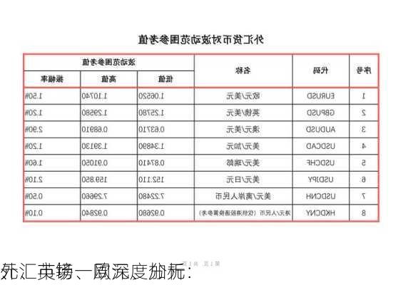 外汇市场一周深度分析：
、
元、英镑、欧元、加元