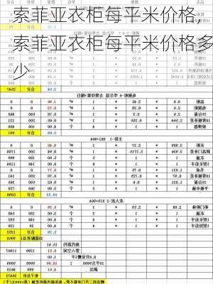 索菲亚衣柜每平米价格,索菲亚衣柜每平米价格多少