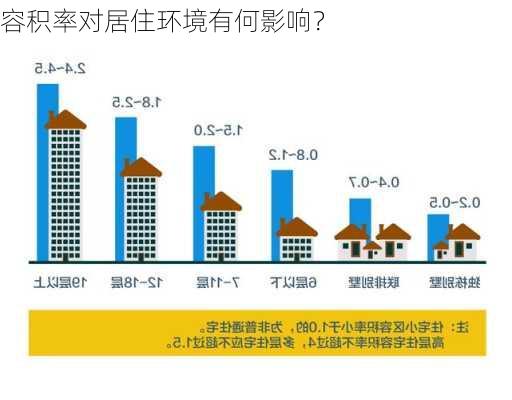 容积率对居住环境有何影响？