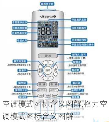 空调模式图标含义图解,格力空调模式图标含义图解