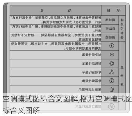 空调模式图标含义图解,格力空调模式图标含义图解