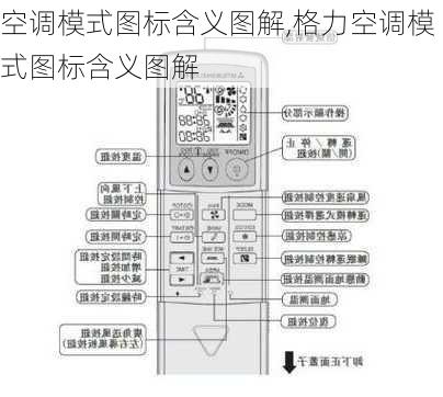 空调模式图标含义图解,格力空调模式图标含义图解