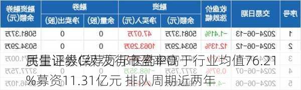 民生证券保荐万邦医药IPO
质量评级C级 发行市盈率高于行业均值76.21%募资11.31亿元 排队周期近两年