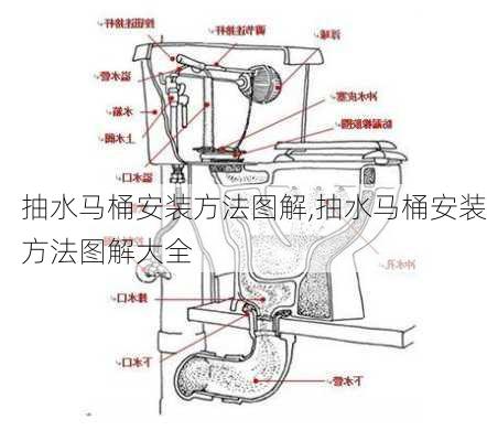 抽水马桶安装方法图解,抽水马桶安装方法图解大全