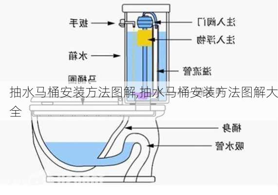 抽水马桶安装方法图解,抽水马桶安装方法图解大全