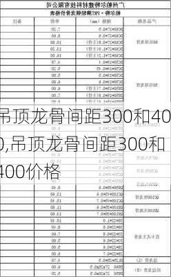 吊顶龙骨间距300和400,吊顶龙骨间距300和400价格