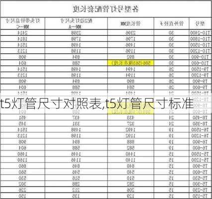 t5灯管尺寸对照表,t5灯管尺寸标准