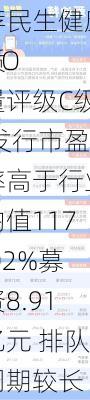 财通证券保荐民生健康IPO
质量评级C级 发行市盈率高于行业均值117.02%募资8.91亿元 排队周期较长