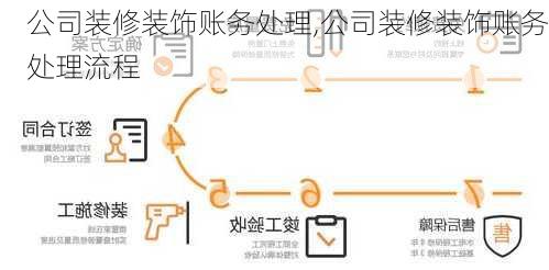 公司装修装饰账务处理,公司装修装饰账务处理流程