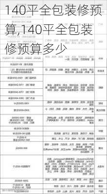 140平全包装修预算,140平全包装修预算多少