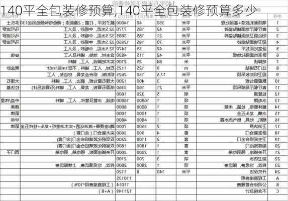 140平全包装修预算,140平全包装修预算多少