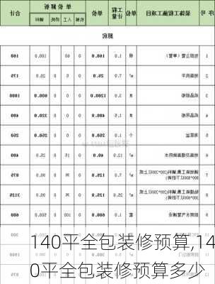 140平全包装修预算,140平全包装修预算多少