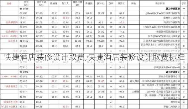 快捷酒店装修设计取费,快捷酒店装修设计取费标准