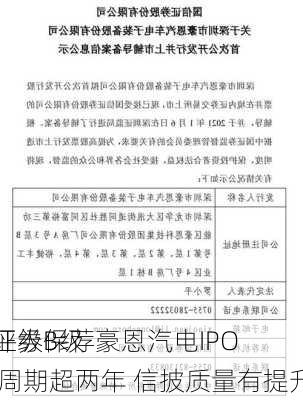 国信证券保荐豪恩汽电IPO
质量评级B级 排队周期超两年 信披质量有提升空间