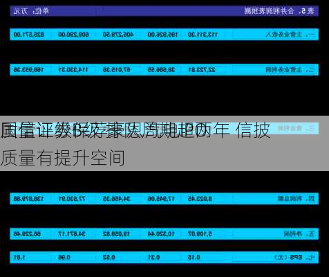 国信证券保荐豪恩汽电IPO
质量评级B级 排队周期超两年 信披质量有提升空间