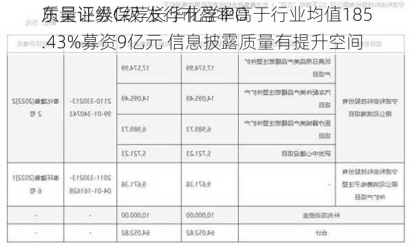 东吴证券保荐长华化学IPO
质量评级C级 发行市盈率高于行业均值185.43%募资9亿元 信息披露质量有提升空间