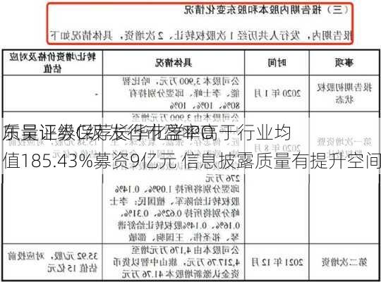 东吴证券保荐长华化学IPO
质量评级C级 发行市盈率高于行业均值185.43%募资9亿元 信息披露质量有提升空间