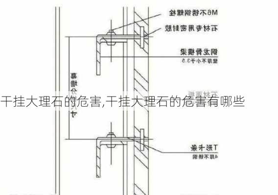 干挂大理石的危害,干挂大理石的危害有哪些