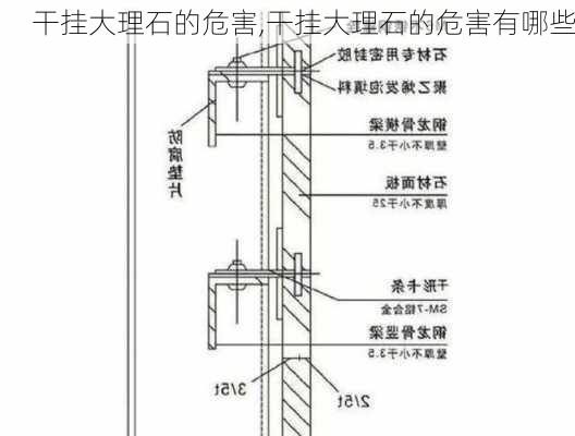 干挂大理石的危害,干挂大理石的危害有哪些