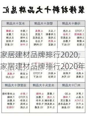 家居建材品牌排行2020,家居建材品牌排行2020年