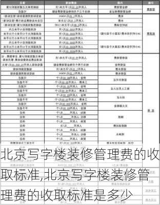 北京写字楼装修管理费的收取标准,北京写字楼装修管理费的收取标准是多少