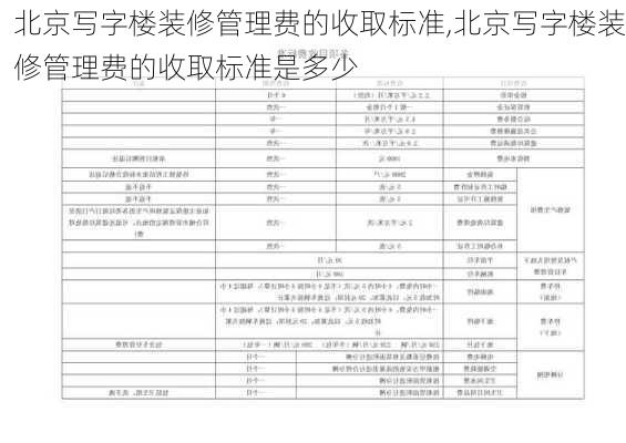 北京写字楼装修管理费的收取标准,北京写字楼装修管理费的收取标准是多少