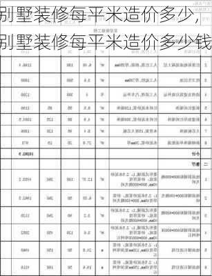 别墅装修每平米造价多少,别墅装修每平米造价多少钱