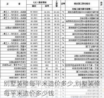 别墅装修每平米造价多少,别墅装修每平米造价多少钱