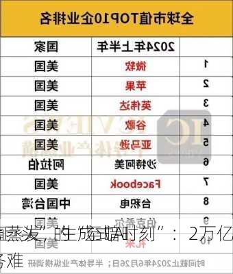 
“七巨头”的“至暗时刻”：2万亿
市值蒸发，生成式AI业务难
