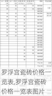 罗浮宫瓷砖价格一览表,罗浮宫瓷砖价格一览表图片