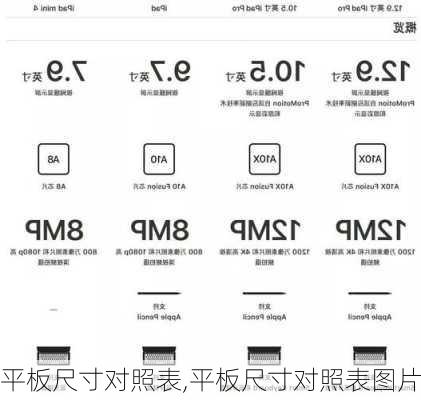 平板尺寸对照表,平板尺寸对照表图片