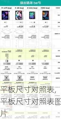 平板尺寸对照表,平板尺寸对照表图片