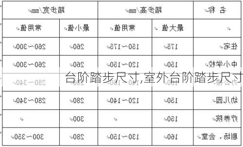 台阶踏步尺寸,室外台阶踏步尺寸