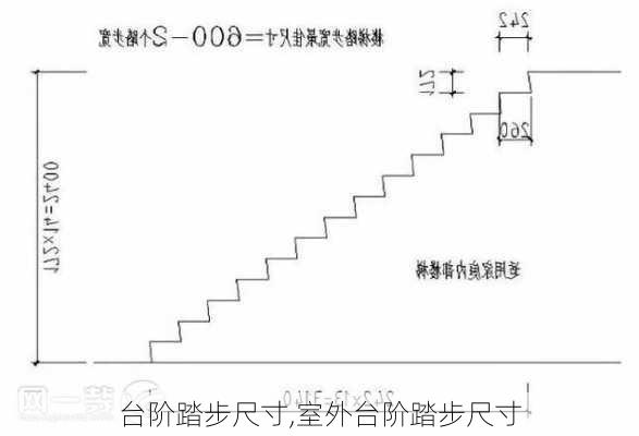 台阶踏步尺寸,室外台阶踏步尺寸