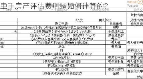 二手房
中，房产评估费用是如何计算的？