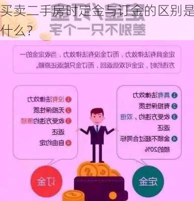 买卖二手房时定金与订金的区别是什么？